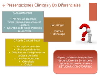 + Presentaciones Clínicas y Dx Diferenciales
CA Nasofaríngeo
• No hay sxs precoces
• Otitis media serosa unilateral
• Epistaxis
• Neuropatía de pares craneales
(avanzado)
CA de la Cavidad Bucal
• No hay sxs precoces
• Úlceras persistentes
• Dificultad en la adaptación de
prótesis dentarias
• Lesiones dolorosas
• Odinofagia
• Otalgia
CA Laríngeo
• Disfonía
• Odinofagia
Signos y síntomas inespecíficos,
de duración entre 3-4 ss, de la
región de la cabeza y cuello =
ESTUDIAR CON OTORRINO
 