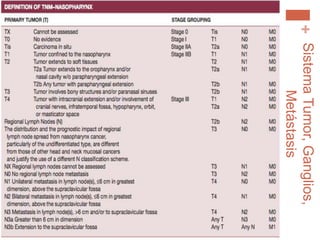 +SistemaTumor,Ganglios,
Metástasis
 