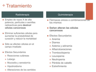 + Tratamiento
 Empleo de rayos X de alta
potencia, partículas o semillas
radioactivas para destruir
células cancerosas
 Eliminar suficientes células para
aumentar la probabilidad de
curación y reducir la mortalidad
 Sólo se afectan células en el
campo irradiado
 Efectos Secundarios
 Reacciones cutáneas
 Letargo
 Mucositis y xerostomía
 Hipotiroidismo
 Alteraciones de los sentidos
 Fármacos únicos o combinaciones de
los mismos
 Dañan alteran las células
cancerosas
 Efectos Secundarios
 Anemia
 Diarrea
 Astenia y adinamia
 Aftas/ulceraciones
 Trombocitopenia
 Leucopenia
 Neutropenia
 Pérdida de cabello
 Estreñimiento
Radioterapia Quimioterapia
 