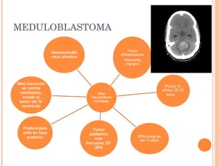 MEDULOBLASTOMA 