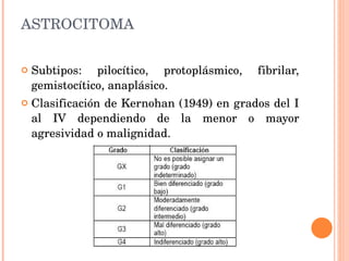 ASTROCITOMA Subtipos: pilocítico, protoplásmico, fibrilar, gemistocítico, anaplásico.  Clasificación de Kernohan (1949) en grados del I al IV dependiendo de la menor o mayor agresividad o malignidad. 