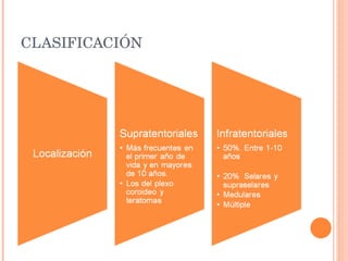 CLASIFICACIÓN  