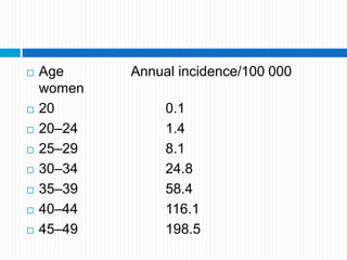  Age Annual incidence/100 000
women
 20 0.1
 20–24 1.4
 25–29 8.1
 30–34 24.8
 35–39 58.4
 40–44 116.1
 45–49 198.5
 