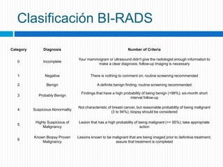 Clasificación BI-RADS
Category Diagnosis Number of Criteria
0 Incomplete
Your mammogram or ultrasound didn't give the radiologist enough information to
make a clear diagnosis; follow-up imaging is necessary
1 Negative There is nothing to comment on; routine screening recommended
2 Benign A definite benign finding; routine screening recommended
3 Probably Benign
Findings that have a high probability of being benign (>98%); six-month short
interval follow-up
4 Suspicious Abnormality
Not characteristic of breast cancer, but reasonable probability of being malignant
(3 to 94%); biopsy should be considered
5
Highly Suspicious of
Malignancy
Lesion that has a high probability of being malignant (>= 95%); take appropriate
action
6
Known Biopsy Proven
Malignancy
Lesions known to be malignant that are being imaged prior to definitive treatment;
assure that treatment is completed
 