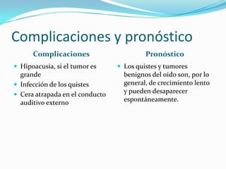 Complicaciones y pronóstico Complicaciones PronósticoHipoacusia, si el tumor es grandeInfección de los quistesCera atrapada en el conducto auditivo externoLos quistes y tumores benignos del oído son, por lo general, de crecimiento lento y pueden desaparecer espontáneamente.