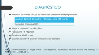 DIAGNÓSTICO
´ Medición de niveles séricos de insulina en presencia de Hipoglucemias.
´ Medir el péptido C. à >0.6 μU/mL
´ Proinsulina à >5pmol/l
´ Prueba de 48-72 horas
´ Exámen auxiliar à Examen intravenoso de secretina
niveles > 3 µU/mL de Insulina Glucosa sérica < 55 mg/dL
Sociedad Endocrina 2009.
• Pablo Medina-Zamora y Jorge Omar Lucio-Figueroa. Insulinoma: revisión actual de manejo y
tratamiento. México, 2016.
 