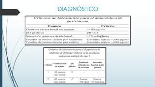 DIAGNÓSTICO
 