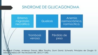 SINDROME DE GLUCAGONOMA
Eritema
migratorio
necrolítico
Queilosis
Anemia
normocrómica,
normocitica.
Trombosis
venosa
Pérdida de
peso
Brunicardi Charles, Anderson Danna, Billiar Timothy, Dunn David. Schwartz, Principios de Cirugía 10
edición. México DF: The McGraw-Hill ; 2015. P 1392.
 