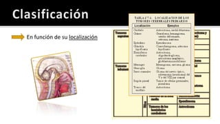 Epidemiología