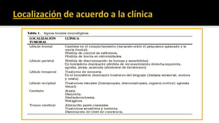 ClasificaciónEn función de su localización