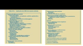 Localización de acuerdo a la clínica