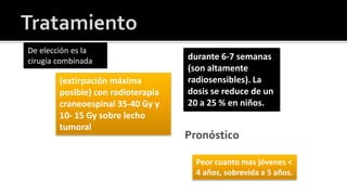 La infiltración a lo largo del cuerpo calloso también se demuestra (flecha).Glioblastoma