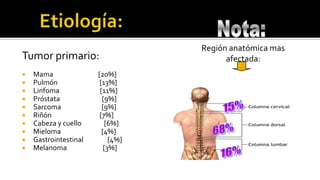 Tumores Metastásicos