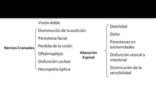 Tratamiento:Lesiones múltiplesRadiación externa a todo el cerebro10 fracciones a 300 cGy por dosis