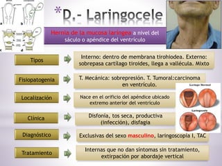 *
Hernia de la mucosa laríngea a nivel del
sáculo o apéndice del ventrículo
Tipos
Interno: dentro de membrana tirohiodea. Externo:
sobrepasa cartílago tiroides, llega a vallécula. Mixto
Fisiopatogenia T. Mecánica: sobrepresión. T. Tumoral:carcinoma
en ventrículo.
Localización Nace en el orificio del apéndice ubicado
extremo anterior del ventrículo
Clínica Disfonía, tos seca, productiva
(infección), disfagia
Diagnóstico Exclusivas del sexo masculino, laringoscopía I, TAC
Tratamiento
Internas que no dan síntomas sin tratamiento,
extirpación por abordaje vertical
 