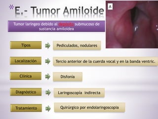 *
Tumor laríngeo debido al depósito submucoso de
sustancia amiloidea
Tipos Pediculados, nodulares
Localización Tercio anterior de la cuerda vocal y en la banda ventric.
Clínica Disfonía
Diagnóstico Laringoscopía indirecta
Tratamiento Quirúrgico por endolaringoscopia
 