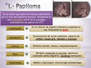 *
Es un tumor que altera la mucosa respiratoria
por el virus del papiloma humano. Predomina en
sexo masculino entre los 2 a 16 años.
Antecedentes de padres con ETS
Localización
En el interior de órganos tubulares ocupando su
luz. Frecuente en glotis
Clínica Disfonía (inicial), disnea, traqueobronquitis
Tipos Benigno: evolución a curación. Agresivas:
extensión aéreo-digestiva, recidivas mensuales
Tratamiento Médico y Quirúrgico: microcirugía endolaríngea
Anatomía P.
Tumoraciones de varios volúmnes, aspecto de
coliflor rosado gris, blandos y mucosos
 