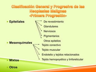  Epiteliales      De revestimiento
                   Glandulares
                   Nerviosos
                   Pigmentarios
                   Otros epitelios
 Mesenquimales
                  Tejido conectivo
                  Tejido muscular
                  Endotelio y tejidos relacionados

 Mixtos          Tejido hemopoyético y linforeticular

 Otros
 