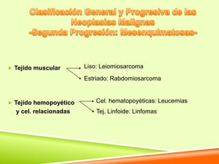  Tejido muscular       Liso: Leiomiosarcoma
                        Estriado: Rabdomiosarcoma


 Tejido hemopoyético       Cel. hematopoyéticas: Leucemias
  y cel. relacionadas       Tej. Linfoide: Linfomas
 