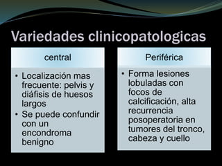 Variedades clinicopatologicas
central
• Localización mas
frecuente: pelvis y
diáfisis de huesos
largos
• Se puede confundir
con un
encondroma
benigno
Periférica
• Forma lesiones
lobuladas con
focos de
calcificación, alta
recurrencia
posoperatoria en
tumores del tronco,
cabeza y cuello
 