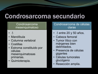 Condrosarcoma secundario
Condrosarcoma
mesenquimatoso
• ♂
• Mandíbula
• Columna vertebral
• Costillas
• Estroma constituido por
células
mesenquimatosas
primarias.
• Quimioterapia.
Condrosarcoma de células
claras
• ♂entre 20 y 50 años.
• Cabeza femoral
• Tumor lítico con
márgenes bien
delimitados.
• Presencia de células
gigantes
• Células tumorales
glucógeno
• Resección amplia.
 