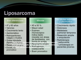 Liposarcoma
Bien diferenciado
• 4º y 60 años
• Varones
• Crecimiento lento
• Asintomático
• Retroperitoneo,
nalgas o muslos
• Grasa lobulada
(lipoma benigno)
• Resección amplia
• Excelente
pronostico
Mixoide
• 40 a 50 %
• Mayor edad
• Examen
microscópico
indica tejido
mixoide con áreas
de lipoblastos con
forma de sortija.
• Resección amplia
• Radioterapia
coadyuvante
• Buen pronostico
De celulas redondas
y pleomorfico
• Crecimiento rápido
• Dolorosos
• Metástasis
pulmonar temprana
• Resección amplia
o amputación
• Radioterapia
coadyuvante
• Quimioterapia en
pacientes jóvenes
Pieza quirúrgica correspondiente a liposarcoma
bien diferenciado de 6,5 kg de peso envolviendo
el riñón derecho extirpado con el tumor
 