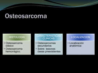 Osteosarcoma
HISTOLOGIA
• Osteosarcoma
clásico
• Osteosarcoma
hemorrágico.
CARACTERISTICAS
CLINICAS
• Osteosarcomas
secundarios
• Sobre lesiones
óseas preexistentes
LOCALIZACION
• Localización
anatómica
 