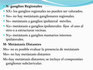 N- ganglios Regionales  NX= los ganglios regionales no pueden ser valorados. N0= no hay metástasis ganglionares regionales. N1= metástasis a ganglios ipsilateral  móviles. N2= metástasis a ganglios ipsilaterales  fijos  el uno al otro o a estructuras vecinas. N3= metástasis a ganglios mamarios internos  ipsilaterales.  M- Metástasis Distantes  Mx= no es posible evaluar la presencia de metástasis M0= no hay metástasis distantes M1=hay metástasis distantes; se incluye el compromiso ganglionar subclavicular. 