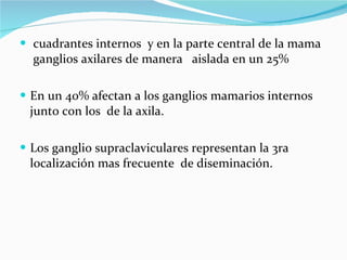 cuadrantes internos  y en la parte central de la mama  ganglios axilares de manera  aislada en un 25% En un 40% afectan a los ganglios mamarios internos junto con los  de la axila. Los ganglio supraclaviculares representan la 3ra localización mas frecuente  de diseminación. 