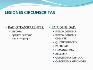 LESIONES CIRCUNSCRITAS RADIOTRANSPARENTES. LIPOMA  QUISTE OLEOSO GALACTOCELE BAJA DENSIDAD. FIBROADENOMA FIBROADENOMA GIGANTE. QUISTE SEBACEO PAPILOMA HEMANGIOMA  ABSCESO CARCINOMA PAPILAR. CARCINOMA MUCINOSO  