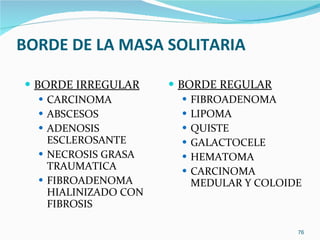 BORDE DE LA MASA SOLITARIA BORDE IRREGULAR CARCINOMA  ABSCESOS ADENOSIS ESCLEROSANTE  NECROSIS GRASA TRAUMATICA FIBROADENOMA HIALINIZADO CON FIBROSIS BORDE REGULAR FIBROADENOMA  LIPOMA  QUISTE  GALACTOCELE HEMATOMA CARCINOMA MEDULAR Y COLOIDE 