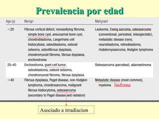 Prevalencia por edadPrevalencia por edad
Asociado a irradiacion
linfoma
 