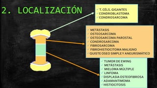 Comprehensive Overview of Bone Tumors: Classification, Imaging, and ...