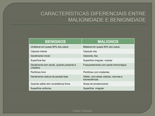 BENIGNOS MALIGNOS
Unilateral em quase 90% dos casos Bilateral em quase 50% dos casos
Cápsula intacta Cápsula rota
Geralmente móvel Aderente, fixo
Superfície lisa Superficie irregular, nodular
Geralmente sem ascite, quando presente é
cristalina
Frequentemente com ascite hemorrágica
Peritôneo livre Peritôneo com implantes
Geralmente císticos de parede lisas Sólido, com áreas císticas, necrose e
excrescências
Quando sólido tem consistência firme Áreas de amolecimento
Superfície uniforme Superfície irregular
Chirlei A Ferreira
 
