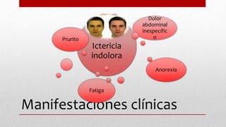 Manifestaciones clínicas
Ictericia
indolora
Prurito
Dolor
abdominal
inespecífic
o
Anorexia
Fatiga
 