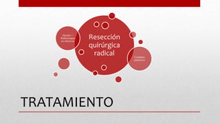 TRATAMIENTO
Resección
quirúrgica
radical
Quimio +
Radioterapia
no efectivas
Cuidados
paliativos
 