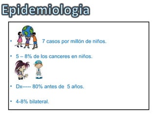 •            7 casos por millón de niños.

• 5 – 8% de los canceres en niños.




• Dx----- 80% antes de 5 años.

• 4-8% bilateral.
 