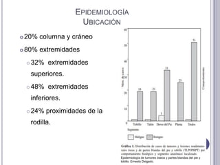 EPIDEMIOLOGÍA
                       UBICACIÓN
   20% columna y cráneo
   80% extremidades
       32% extremidades
        superiores.
       48% extremidades
        inferiores.
       24% proximidades de la
        rodilla.




                                 Epidemiología de tumores óseos y partes blandas del pie y
                                 tobillo. Ernesto Delgado.
 