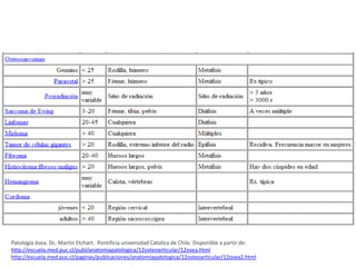 Patología ósea. Dc. Martin Etchart. Pontificia universidad Catolica de Chile. Disponible a partir de:
http://escuela.med.puc.cl/publ/anatomiapatologica/12osteoarticular/12osea.html
http://escuela.med.puc.cl/paginas/publicaciones/anatomiapatologica/12osteoarticular/12osea2.html

 