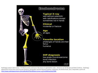 Radiology assitant. Bone tumor - A-G Bone tumors and tumor-like lesions in alphabethic order . Henk Jan van de Woude and Robin Smithuis . Radiology
department of the Onze Lieve Vrouwe Gasthuis, Amsterdam and the Rijnland hospital, Leiderdorp, the Netherlands. 2011. Disponible a partir de:
http://www.radiologyassistant.nl/en/p4bc9b15f76a78/bone-tumor-a-g.html#i4bcaa2aed7898

 