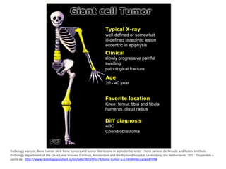 Radiology assitant. Bone tumor - A-G Bone tumors and tumor-like lesions in alphabethic order . Henk Jan van de Woude and Robin Smithuis .
Radiology department of the Onze Lieve Vrouwe Gasthuis, Amsterdam and the Rijnland hospital, Leiderdorp, the Netherlands. 2011. Disponible a
partir de: http://www.radiologyassistant.nl/en/p4bc9b15f76a78/bone-tumor-a-g.html#i4bcaa2aed7898

 