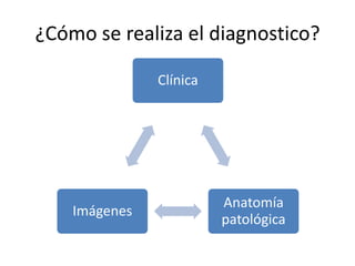 ¿Cómo se realiza el diagnostico?
Clínica

Imágenes

Anatomía
patológica

 