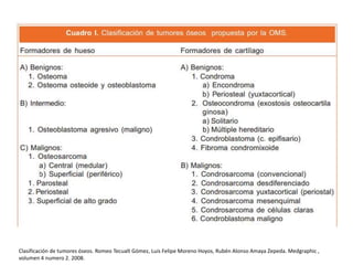Clasificación de tumores óseos. Romeo Tecualt Gómez, Luis Felipe Moreno Hoyos, Rubén Alonso Amaya Zepeda. Medgraphic ,
volumen 4 numero 2. 2008.

 