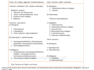 Clasificación de tumores óseos. Romeo Tecualt Gómez, Luis Felipe Moreno Hoyos, Rubén Alonso Amaya Zepeda. Medgraphic , volumen 4

 
