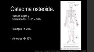 Osteoma osteoide.
• Huesos largos y
extremidades  65 – 80%.
• Falanges  20%.
• Vértebras  10%.
Greenspan A, Jundt G, Remagen W. Differential diagnosis in orthopaedic oncology. Lippincott Williams & Wilkins. (2006)
 