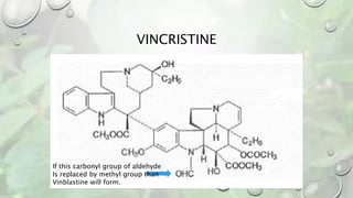 VINCRISTINE
If this carbonyl group of aldehyde
Is replaced by methyl group than
Vinblastine will form.
 