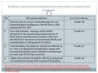 Tls Risk Table Tumor lysis syndrome in cancer patient a common complication | PPTX