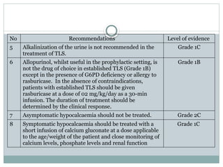 Tls Grading Tumor lysis syndrome in cancer patient a common complication | PPTX