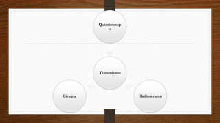 Tratamiento
Quimioterap
ia
RadioterapiaCirugía
 