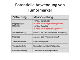 Potentielle Anwendung von
Tumormarker
 